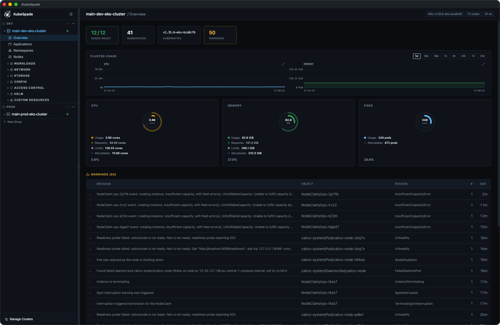KubeSpade Kubernetes client overview showing cluster CPU, memory, and pod metrics